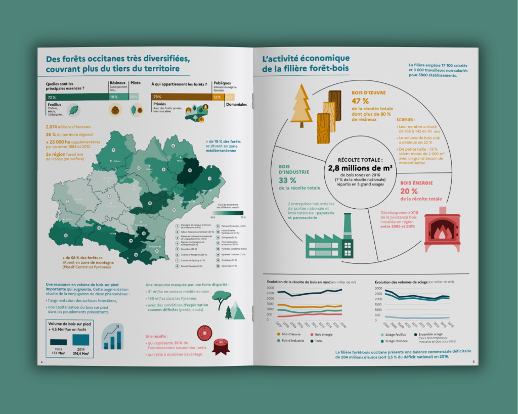 Brochure de la DRAAF Occitanie sur la filière forêt-bois